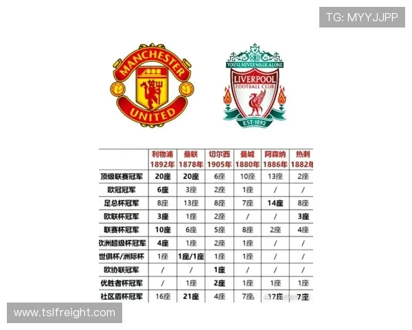 利物浦英超百球球员名单及他们的关键进球集锦