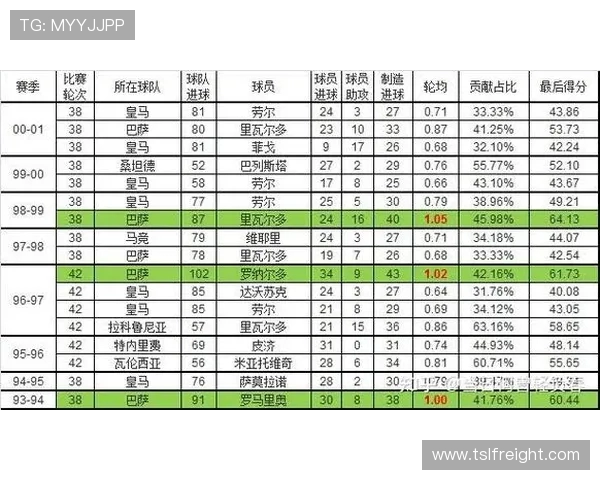 历年西甲联赛冠军完整榜单及关键数据