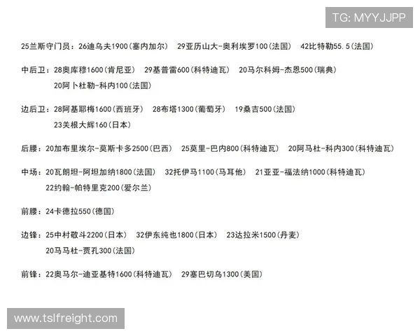 法甲2025赛季最佳球员候选名单与表现综述