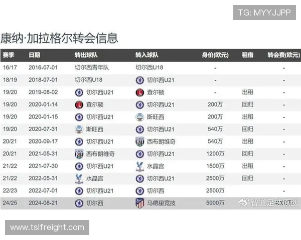 英超热刺队球员号码分配及背后故事解析