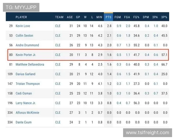 虎扑英超深度剖析:20队赛季走势与关键球员数据 虎扑英超深度剖析:20队赛季走势与关键球员数据